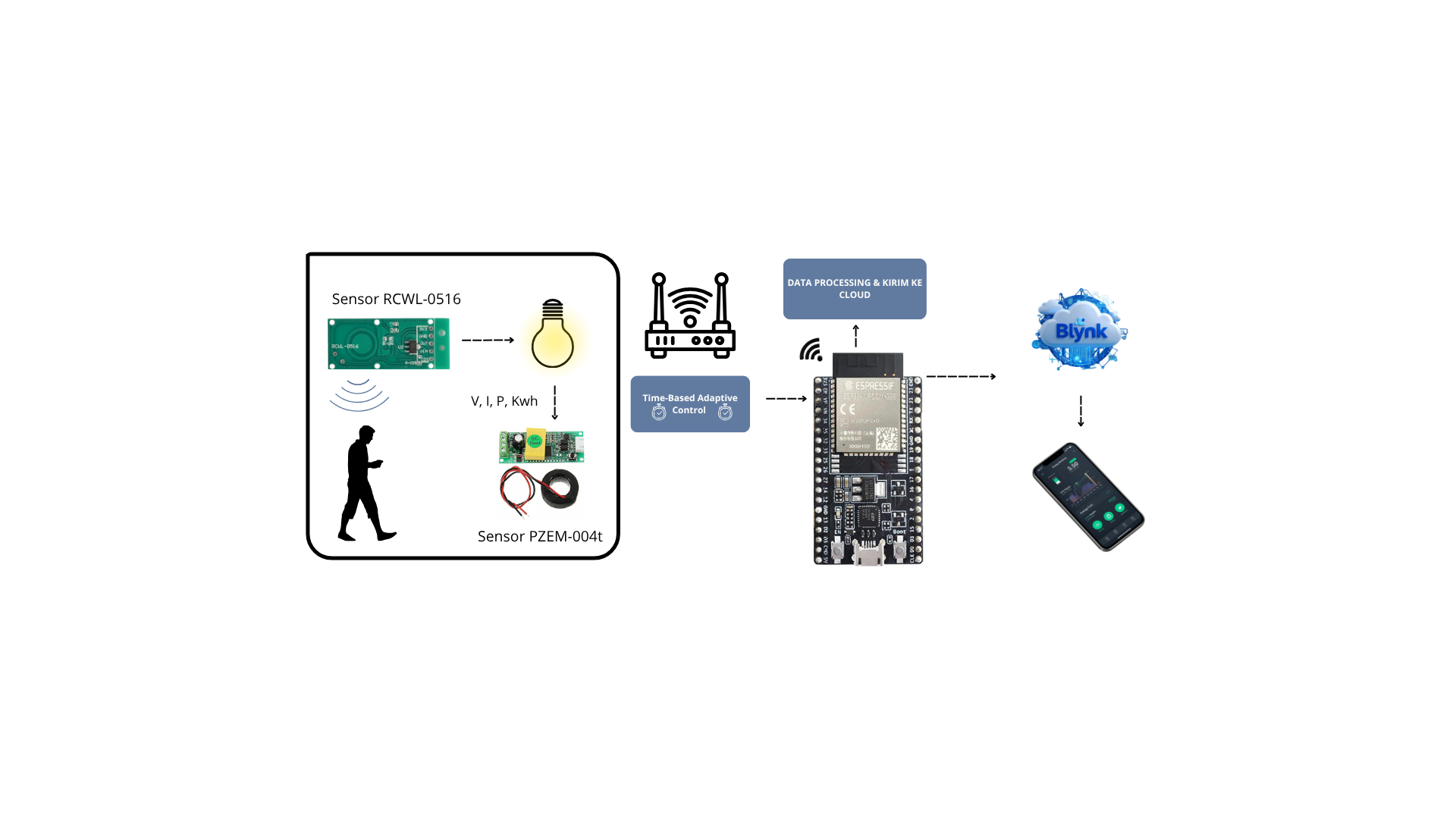Smart Energy Monitoring